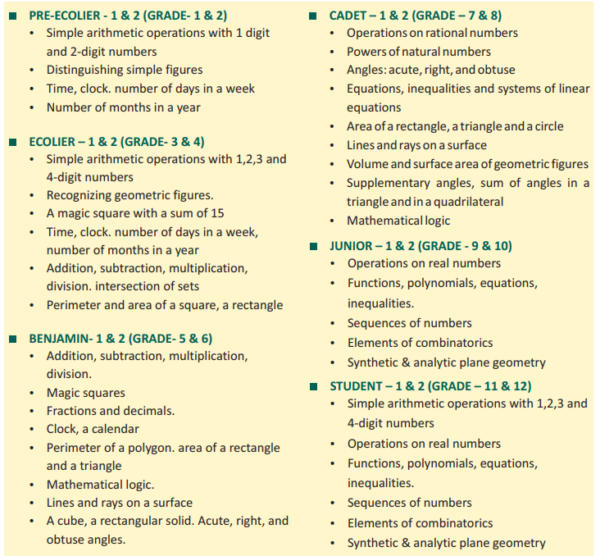 Kangaroo Math Thailand 2024 Syllabus Chicky Leticia